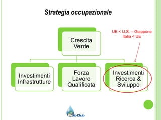 Richieste nuove mansioni