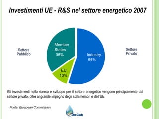Strategia occupazionaleUE < U.S. – GiapponeItalia < UE