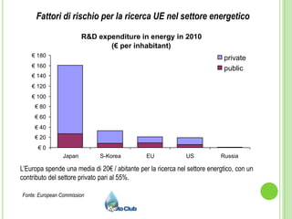 ENERGY TECHNOLOGY RD&D BUDGETSDOCUMENTATION FOR BEYOND 2020 FILESPublished May 2011byInternational Energy Agency