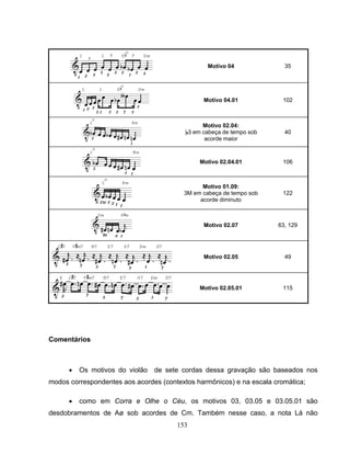 153
Motivo 04 35
Motivo 04.01 102
Motivo 02.04:
B3 em cabeça de tempo sob
acorde maior
40
Motivo 02.04.01 106
Motivo 01.09:
3M em cabeça de tempo sob
acorde diminuto
122
Motivo 02.07 63, 129
Motivo 02.05 49
Motivo 02.05.01 115
Comentários
• Os motivos do violão de sete cordas dessa gravação são baseados nos
modos correspondentes aos acordes (contextos harmônicos) e na escala cromática;
• como em Corra e Olhe o Céu, os motivos 03, 03.05 e 03.05.01 são
desdobramentos de Aø sob acordes de Cm. Também nesse caso, a nota Lá não
 