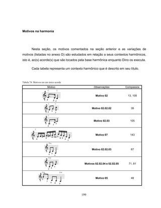 199
Motivos na harmonia
Nesta seção, os motivos comentados na seção anterior e as variações de
motivos (listadas no anexo D) são estudados em relação a seus contextos harmônicos,
isto é, ao(s) acorde(s) que são tocados pela base harmônica enquanto Dino os executa.
Cada tabela representa um contexto harmônico que é descrito em seu título.
Tabela 74: Motivos em um único acorde
Motivo Observações Compassos
Motivo 02 13, 109
Motivo 02.02.02 39
Motivo 02.03 105
Motivo 07 143
Motivo 02.02.03 67
Motivos 02.02.04 e 02.02.05 71, 81
Motivo 05 48
 