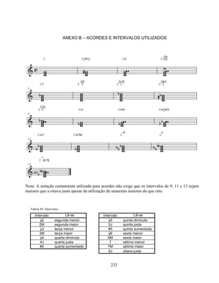 232
ANEXO B – ACORDES E INTERVALOS UTILIZADOS
Nota: A notação comumente utilizada para acordes não exige que os intervalos de 9, 11 e 13 sejam
maiores que a oitava justa apesar da utilização de numerais maiores do que oito.
Tabela 85: Intervalos
Intervalo Lê-se Intervalo Lê-se
B2 segunda menor B5 quinta diminuta
2M segunda maior 5J quinta justa
B3 terça menor #5 quinta aumentada
3M terça maior B6 sexta menor
B4 quarta diminuta 6M sexta maior
4J quarta justa 7 sétima menor
#4 quarta aumentada 7M sétima maior
8J oitava justa
 