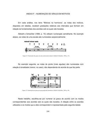 249
ANEXO F – NUMERAÇÃO DE GRAUS EM MOTIVOS
Em cada análise, nos itens “Motivos na harmonia”, as notas dos motivos,
dispostos em tabelas, recebem gradações relativas aos intervalos que formam em
relação às fundamentais dos acordes sob os quais são tocadas.
Aldwell e Schachter (1998, p. 15) utilizam numeração semelhante. No exemplo
abaixo, as notas de uma escala são numeradas seqüencialmente:
No exemplo seguinte, as notas de ponta (mais agudas) são numeradas com
relação à tonalidade (menor, no caso), não dependendo do acorde de que faz parte.
Neste trabalho, escolheu-se por numerar os graus de acordo com os modos
correspondentes aos acordes sob os quais são tocados. A relação entre os acordes
utilizados e os modos que a eles correspondem é representada pela seguinte tabela:
Figura 22: Numeração dos graus em uma escala menor natural. (Aldwell; Schachter, 1989, p. 15).
Figura 23: Numeração dos graus em uma progressão harmônica (Aldwell; Schachter, 1989, p. 90).
 