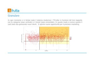 Granulare
In ogni momento e in tempo reale il sistema clusterizza i TiFrutter in funzione del loro rapporto
con la categoria (asse verticale) e il brand (asse orizzontale). In questo modo si evince quanto il
cash back stia generando nuovi clienti. Si aprono nuove opportunità per il precision marketing.
 