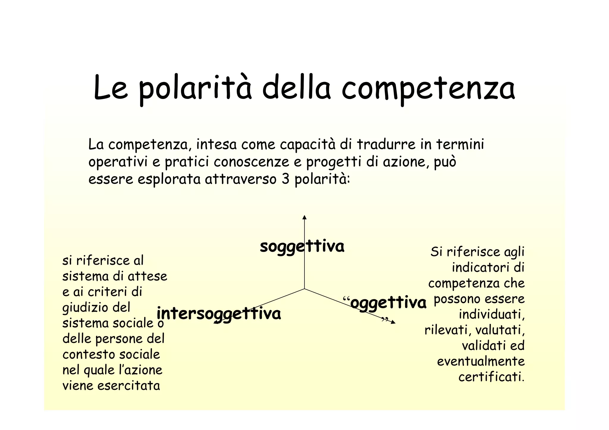 Pellerey dimensione soggettiva | PDF