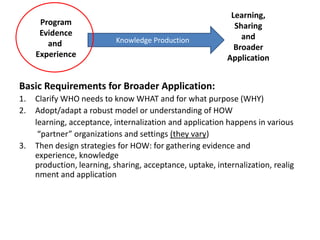 Learning,
      Program                                                Sharing
      Evidence                                                 and
        and                 Knowledge Production
                                                             Broader
     Experience                                            Application


Basic Requirements for Broader Application:
1.   Clarify WHO needs to know WHAT and for what purpose (WHY)
2.   Adopt/adapt a robust model or understanding of HOW
     learning, acceptance, internalization and application happens in various
      “partner” organizations and settings (they vary)
3.   Then design strategies for HOW: for gathering evidence and
     experience, knowledge
     production, learning, sharing, acceptance, uptake, internalization, realig
     nment and application
 