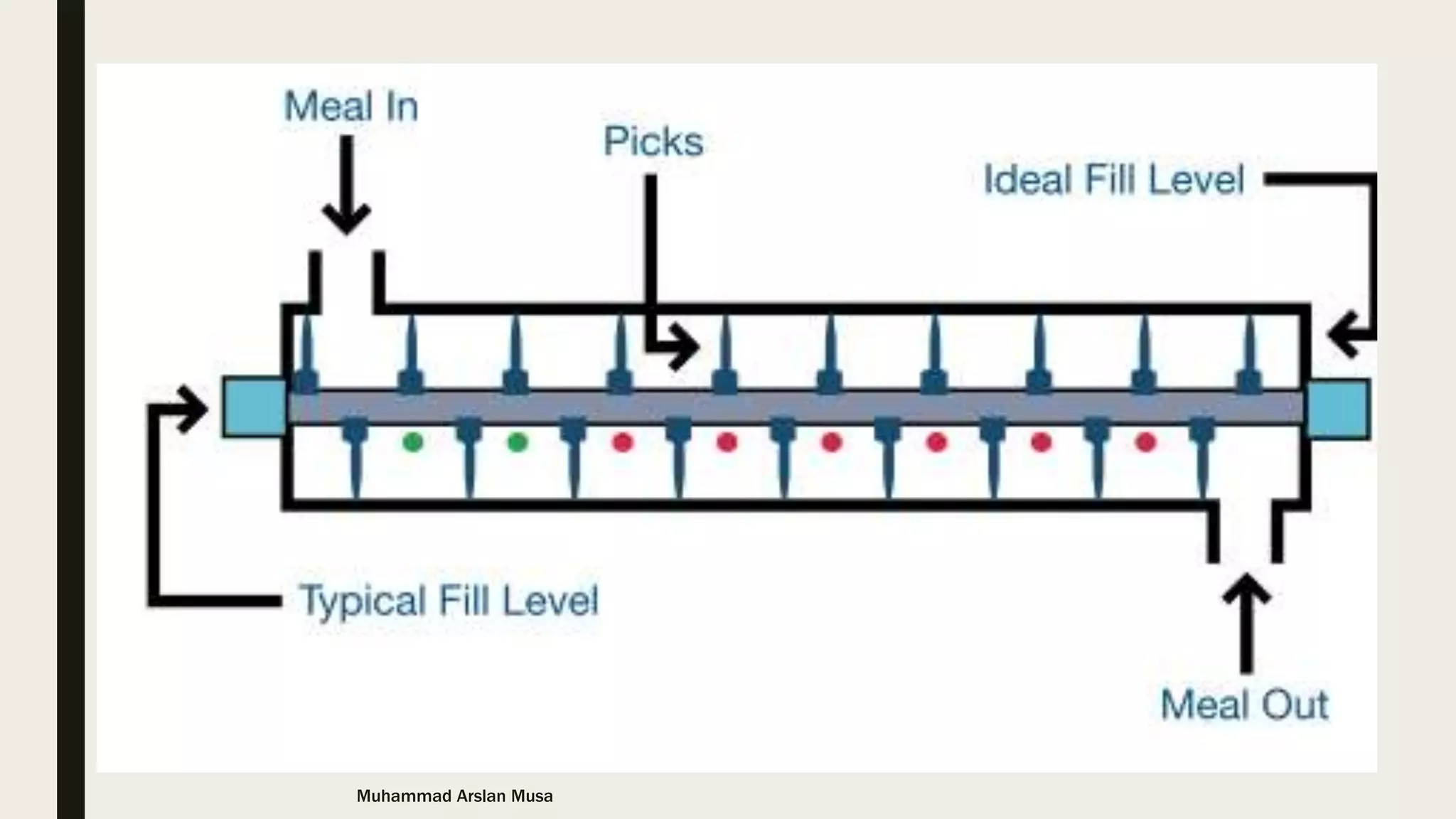 Muhammad Arslan Musa
 