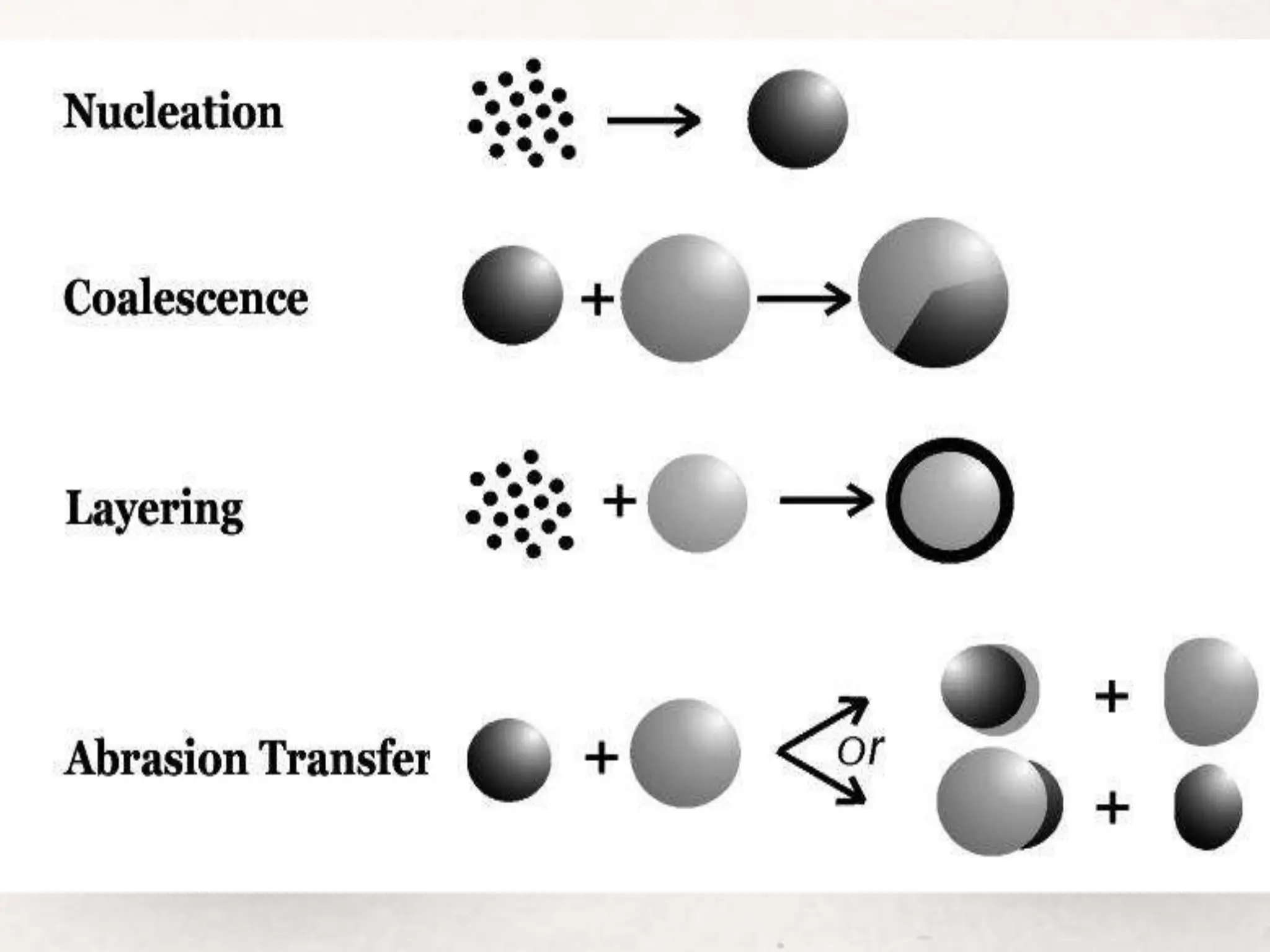 pelletization and pelletization technique | PPTX