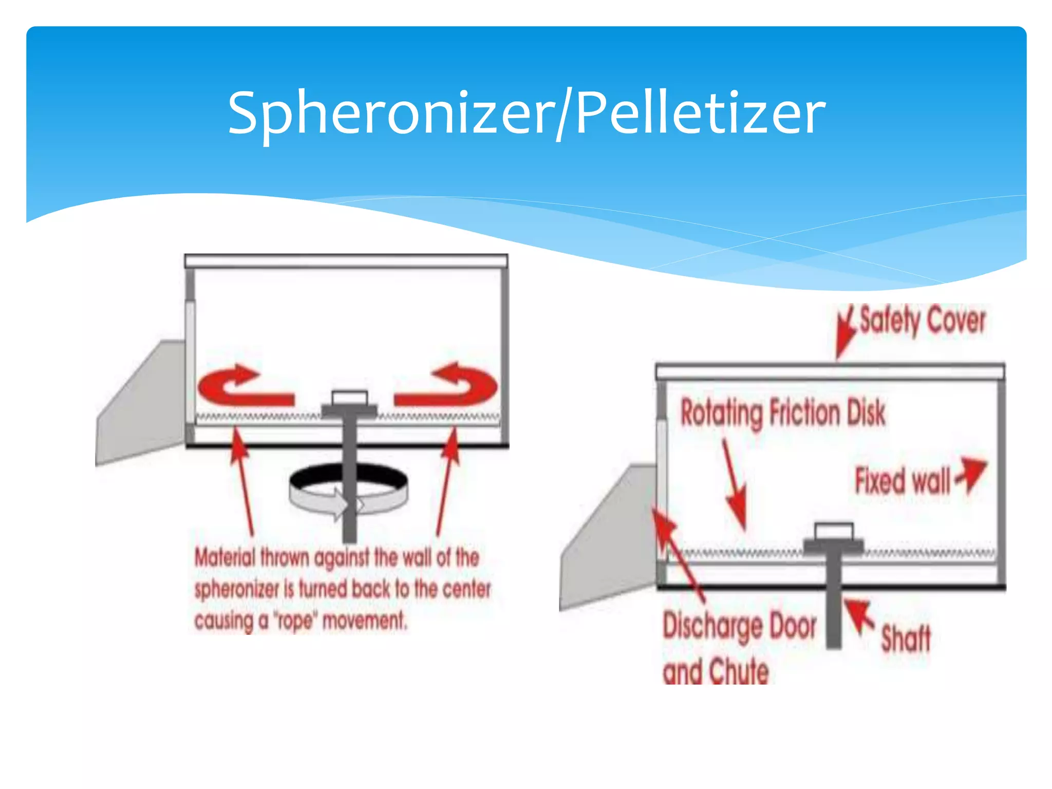 Spheronizer/Pelletizer
 