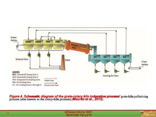 Figure 4. Schematic diagram of the grate-rotary kiln induration process/ grate-kiln pelletizing
process (also known as the rotary-kiln process) (Mourão et al., 2013).
 