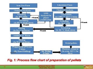 Fig. 1: Process flow chart of preparation of pellets
 