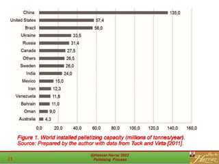 Figure 1. World installed pelletizing capacity (millions of tonnes/year).
Source: Prepared by the author with data from Tuck and Virta [2011].
 