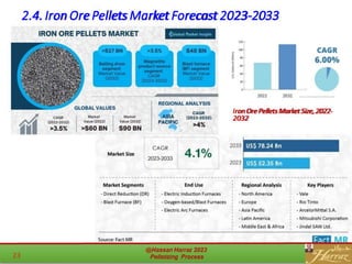 2.4. Iron Ore Pellets Market Forecast 2023-2033
IronOre Pellets MarketSize, 2022-
2032
 