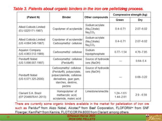 Table 3. Patents about organic binders in the iron ore pelletizing process.
 