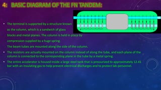 4: BASIC DIAGRAM OF THE FN TANDEM:
• The terminal is supported by a structure known
as the column, which is a sandwich of glass
blocks and metal planes. The column is held in place by
compression supplied by a huge spring.
The beam tubes are mounted along the side of the column.
• The resistors are actually mounted on the column instead of along the tube, and each plane of the
column is connected to the corresponding plane in the tube by a metal spring.
• The entire accelerator is housed inside a large steel tank that is pressurized to approximately 12.41
bar with an insulating gas to help prevent electrical discharges and to protect lab personnel.
 