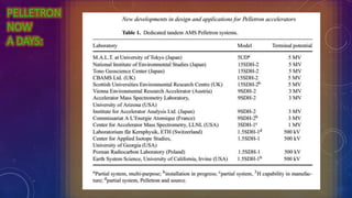 PELLETRON
NOW
A DAYS:
 