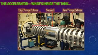 THE ACCELERATOR – WHAT’S INSIDE THE TANK…
Low Energy ColumnHigh Energy Column Terminal
 