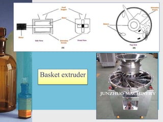 Basket extruder
 