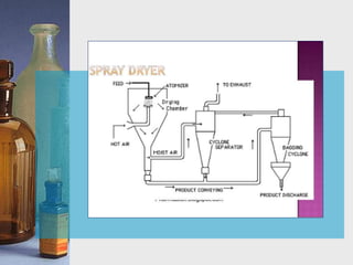 Equipments for Pellets