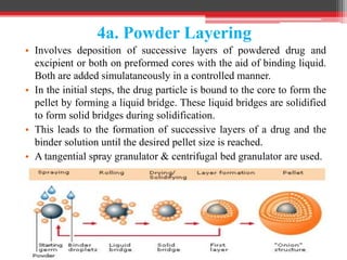 4a. Powder Layering
• Involves deposition of successive layers of powdered drug and
excipient or both on preformed cores with the aid of binding liquid.
Both are added simulataneously in a controlled manner.
• In the initial steps, the drug particle is bound to the core to form the
pellet by forming a liquid bridge. These liquid bridges are solidified
to form solid bridges during solidification.
• This leads to the formation of successive layers of a drug and the
binder solution until the desired pellet size is reached.
• A tangential spray granulator & centrifugal bed granulator are used.
 