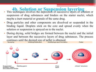 4b. Solution or Suspension layering• This techniques involves the deposition of successive layers of solution or
suspension of drug substances and binders on the starter nuclei, which
maybe a inert material or granule of the same drug.
• Drug particles and other components are dissolved or suspended in the
binding liquid. Droplets stick on the core and spread evenly when the
solution or suspension is sprayed on to the nuclei.
• During drying, solid bridges are formed between the nuclei and the initial
layer and between the successive layers of drug substances. The process
continues until the desired size of pellet is obtained.
 