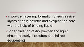 Powder Layering PELLETS.pptx