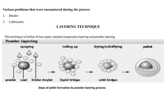 Powder Layering Pharmaceutical PELLETS. Industerial Pharmacy pptx | PPTX