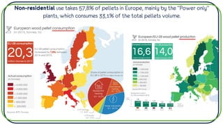 Non-residential use takes 57,8% of pellets in Europe, mainly by the “Power only”
plants, which consumes 33,1% of the total pellets volume.
 