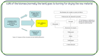 12% of the biomass (normally the bark) goes to burning for drying the raw material
 