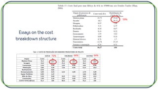 72% 64% 64%
59%
Essays on the cost
breakdown structure
 
