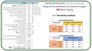 40,000 tonnes plant (5 t/h * 8,500 h * 95% efficiency)
Essay on the statement of income for a year
NO bank funding
 