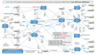 UK
7,086
97%
USA
4,128 $188
$129
Canada
1,385
$156 $125
Latvia
939 $156
$163
Estonia
200
$153
$145
Italy
1,664
75%
Croatia
150 $159
161
Slovenia
99 $201 $215
Korea
1,717
99%
Viet Nam
Malaysia
Indonesia
Denmark
2,054
93%
596
$142
$125
573 $140
$137
Russia
258 $137
$167
Sweden
27 $147 $113
Belgium
906
98%
Germany
423
71%
Poland
Austria
392
96%
Romania
190 $169
$160
Czech Rep
83 $187
$191
104 $167
$178
459
$208
$218
107 $214 $201
1,255
$97 $?
199 $100 $99
76
$107 $84
126 $113
$67
533 $177 $123
237 $158
$124
86
$134
$92
102
$169
$ 153
51
$227 $165 53
$134
$108
Japan
347
93%
62 $133 $?
133 $136 $104
173
$160
$184
84
$162 $146
158
$205
$193
Major Pellet Importers
Total IMP - all world countries (kton)
% of IMP supplied by the combined arrows
378
288
235
149
296
85
Brazil
36
33 $187
$160
Source:
Trademap.org
(United Nations)
94
$135 $123
73
$181
$163
73 $163
$246
Portugal
Netherlands
141
38%
2016: 82% of the global trade flows prices of wood pellets (44.01.31.00), as declared by IMPORTERS – kton; $CIF price; $FOB price
168 $147
$145
UK 61
ITA 19
RUS; 61
$139 $111
94
$187
$146
143
$137 $135
33 $238
$251
20 $160 $282
LAT 47
$200
$170
86 $212
$224
World trade2016: ~17,000 kton/y
World forecast 2025: ~42,000
- Japan 2025: 9,000, or 33,000 kton/yin
2030 if nuclearis replacedby biomass
- Korea 2025: 8,200 kton/y
5 largest exporters 2016: 11,000
5 largest importers 2016: 13,500 (79% of the world)
5 largest importers 2025: 34,600
Sum of blue arrows 2016: 13,227 (78%)
50
$171
$102
ITA 63; JPN 260; KOR 35
CAN;
63
$172
$131
CAN; 261 $192 $131
CAN; 35
$157 $123
0 $0 $0 13 $286 $194
12
$135 $232
0 $0 $0
7
$116
$98
Kton ; CIF price; FOB price
US$/ton (average)
635
$156
$125
ITA
30
$161
$146
4,709
2,373
332
1,611
946
610
358
215
257
Lithuania
47
125
54 $147
$132
33 $152
$143
19 $283 $163
15 $243
$188
307
1,326
1,073
228
LIT 68
$190
$187
USA;
19
$215
$?
Country total exports in the reference year
 