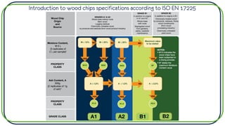 Introduction to wood chips specifications according to ISO EN 17225
 