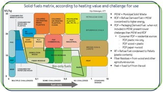 ▪ MSW = Municipal Solid Waste
▪ RDF = Refuse Derived Fuel = MSW
concentred to higher energy
▪ PDF = Packaging Derived Fuel : when not
included in MSW, present lower
challenges than MSW and RDF
• Consumer PDF = residential sources
- PDF plastic mix only
- PDF wood + plastic
- PDF paper +wood
▪ RF = Refuse Fuel condensed to Pellets
(plastic contents)
▪ Fiber Residues = from wood and other
agricultural sources
▪ Peat = fossil turf from the soil
fuel rank
Solid fuels matrix, according to heating value and challenge for use
MJ/kg Eija Alakangas, VTT
Bio-only fuels
 