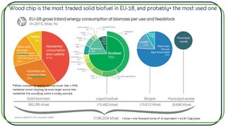 *When considering heating devices lower than 1 MW,
marketed wood chip may be even larger source than
residential fire wood log, which is locally sourced.
1 ktoe = one thousand tonne of oil equivalent = 41.87 Giga joules
Wood chip is the most traded solid biofuel in EU-28, and probably* the most used one
 