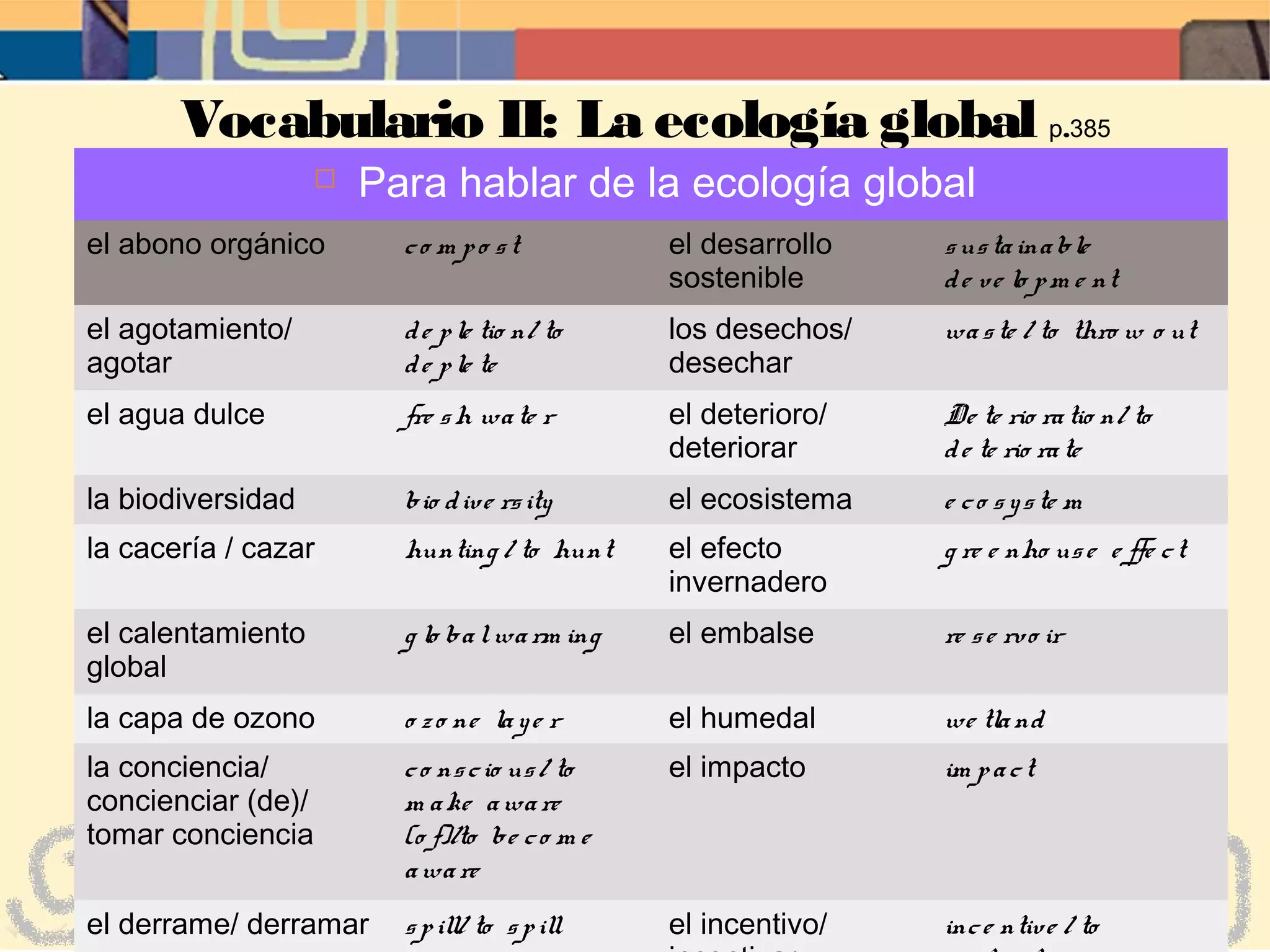 Vocabulario II: La ecología global p.385
 Para hablar de la ecología global
el abono orgánico co m po st el desarrollo
sostenible
sustainable
de ve lo pm e nt
el agotamiento/
agotar
de ple tio n/ to
de ple te
los desechos/
desechar
waste / to thro w o ut
el agua dulce fre sh wate r el deterioro/
deteriorar
De te rio ratio n/ to
de te rio rate
la biodiversidad bio dive rsity el ecosistema e co syste m
la cacería / cazar hunting / to hunt el efecto
invernadero
g re e nho use e ffe ct
el calentamiento
global
g lo balwarm ing el embalse re se rvo ir
la capa de ozono o zo ne laye r el humedal we tland
la conciencia/
concienciar (de)/
tomar conciencia
co nscio us/ to
m ake aware
(o f)/to be co m e
aware
el impacto im pact
el derrame/ derramar spill/ to spill el incentivo/ ince ntive / to
 