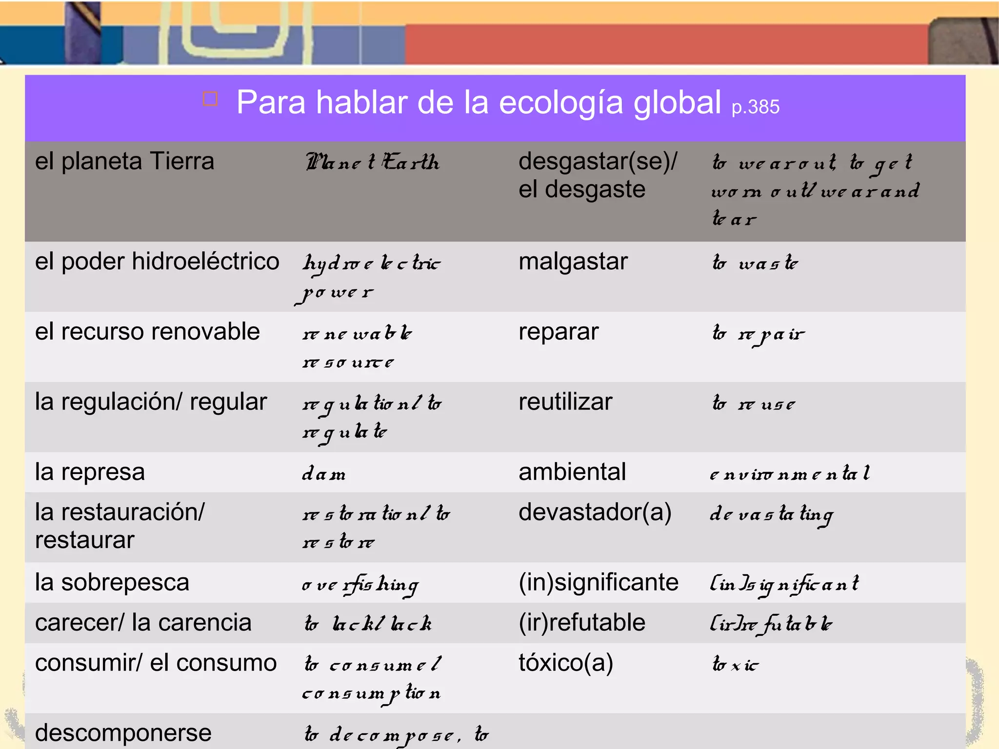 el planeta Tierra Plane t Earth desgastar(se)/
el desgaste
to we ar o ut, to g e t
wo rn o ut/ we ar and
te ar
el poder hidroeléctrico hydro e le ctric
po we r
malgastar to waste
el recurso renovable re ne wable
re so urce
reparar to re pair
la regulación/ regular re g ulatio n/ to
re g ulate
reutilizar to re use
la represa dam ambiental e nviro nm e ntal
la restauración/
restaurar
re sto ratio n/ to
re sto re
devastador(a) de vastating
la sobrepesca o ve rfishing (in)significante (in)sig nificant
carecer/ la carencia to lack/ lack (ir)refutable (ir)re futable
consumir/ el consumo to co nsum e /
co nsum ptio n
tóxico(a) to xic
descomponerse to de co m po se , to
 Para hablar de la ecología global p.385
 