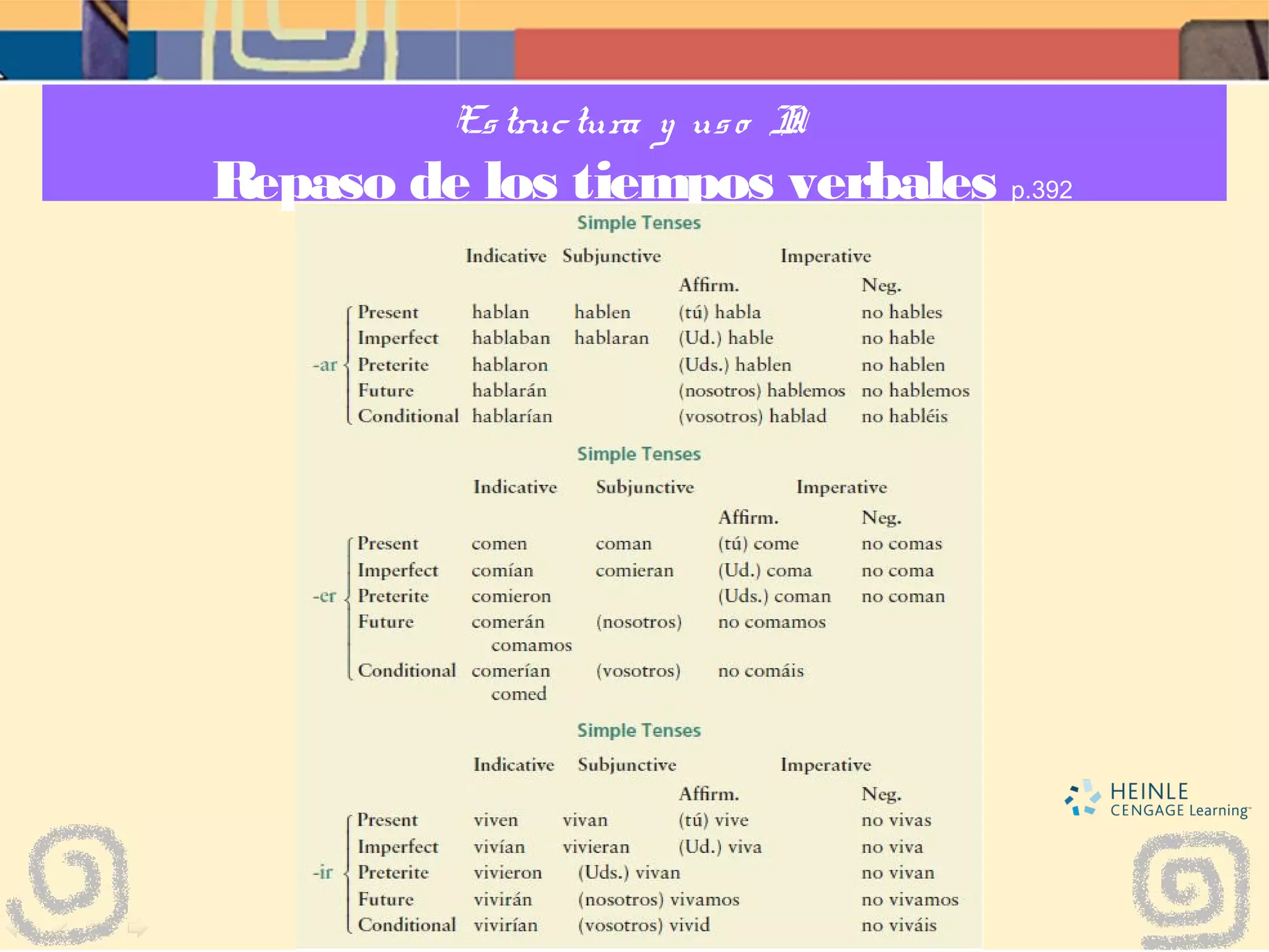 Estructura y uso II:
Repaso de los tiempos verbales p.392
 