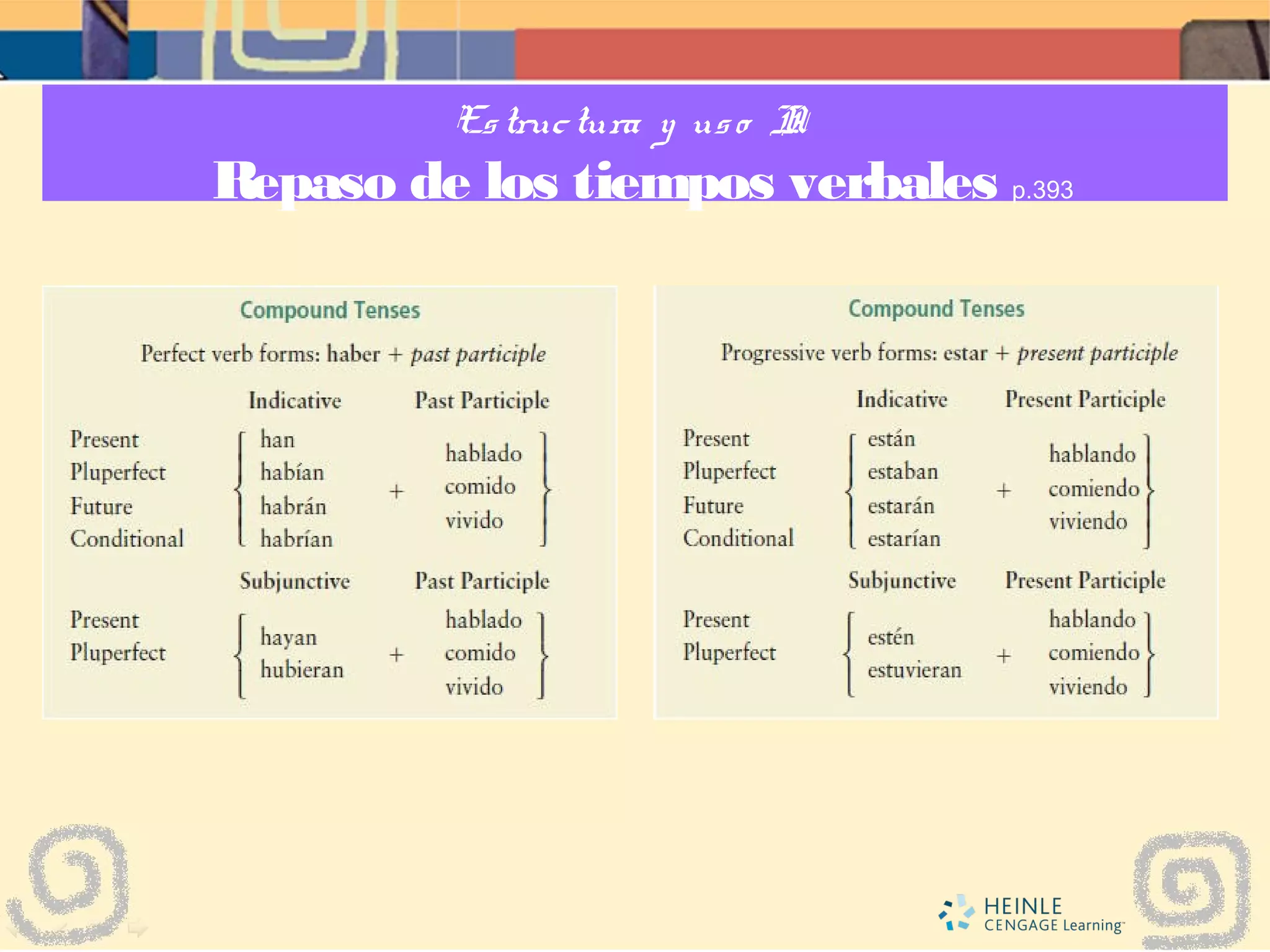 Estructura y uso II:
Repaso de los tiempos verbales p.393
 