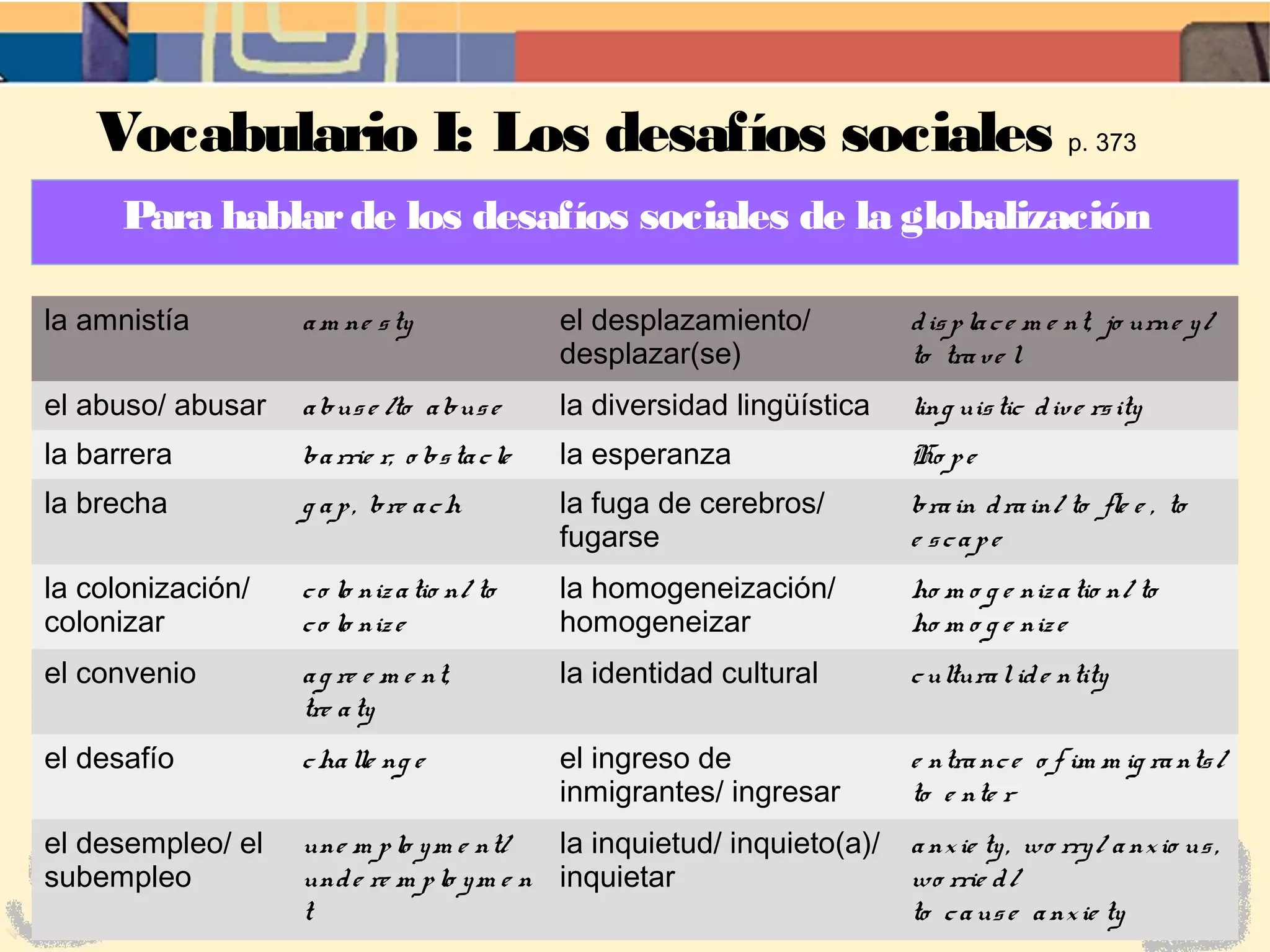 Vocabulario I: Los desafíos sociales p. 373
Para hablarde los desafíos sociales de la globalización
la amnistía am ne sty el desplazamiento/
desplazar(se)
displace m e nt, jo urne y/
to trave l
el abuso/ abusar abuse /to abuse la diversidad lingüística ling uistic dive rsity
la barrera barrie r, o bstacle la esperanza Ho pe
la brecha g ap, bre ach la fuga de cerebros/
fugarse
brain drain/ to fle e , to
e scape
la colonización/
colonizar
co lo nizatio n/ to
co lo nize
la homogeneización/
homogeneizar
ho m o g e nizatio n/ to
ho m o g e nize
el convenio ag re e m e nt,
tre aty
la identidad cultural culturalide ntity
el desafío challe ng e el ingreso de
inmigrantes/ ingresar
e ntrance o f im m ig rants/
to e nte r
el desempleo/ el
subempleo
une m plo ym e nt/
unde re m plo ym e n
t
la inquietud/ inquieto(a)/
inquietar
anxie ty, wo rry/ anxio us,
wo rrie d/
to cause anxie ty
 