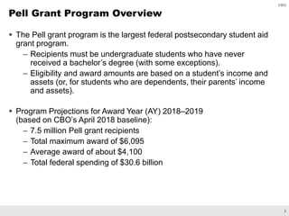 Pell grant program | PDF
