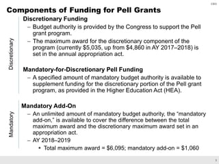 Pell grant program | PDF