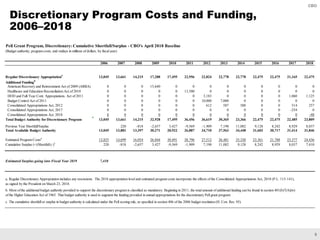 Pell grant program | PDF
