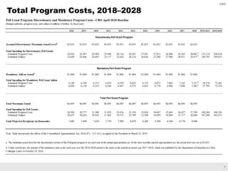 Pell grant program | PDF