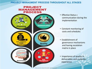 Best Practices for Successful Project Implementation | PPT