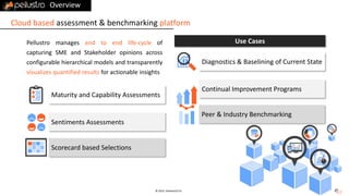 © 2015. Element22 llc.
Cloud based assessment & benchmarking platform
Overview
Maturity and Capability Assessments
Peer & Industry Benchmarking
Continual Improvement Programs
Diagnostics & Baselining of Current State
Scorecard based Selections
Sentiments Assessments
Pellustro manages end to end life-cycle of
capturing SME and Stakeholder opinions across
configurable hierarchical models and transparently
visualizes quantified results for actionable insights
Use Cases
 
