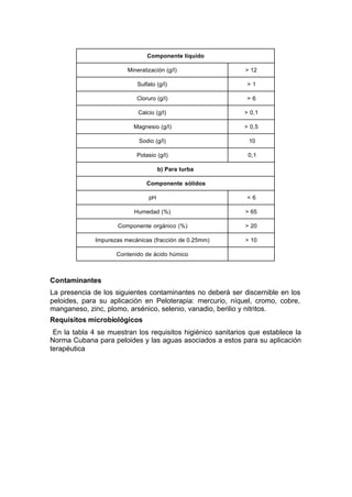 Componente líquido
Mineralización (g/l) > 12
Sulfato (g/l) > 1
Cloruro (g/l) > 6
Calcio (g/l) > 0,1
Magnesio (g/l) > 0,5
Sodio (g/l) 10
Potasio (g/l) 0,1
b) Para turba
Componente sólidos
pH < 6
Humedad (%) > 65
Componente orgánico (%) > 20
Impurezas mecánicas (fracción de 0.25mm) > 10
Contenido de ácido húmico
Contaminantes
La presencia de los siguientes contaminantes no deberá ser discernible en los
peloides, para su aplicación en Peloterapia: mercurio, níquel, cromo, cobre,
manganeso, zinc, plomo, arsénico, selenio, vanadio, berilio y nitritos.
Requisitos microbiológicos
En la tabla 4 se muestran los requisitos higiénico sanitarios que establece la
Norma Cubana para peloides y las aguas asociados a estos para su aplicación
terapéutica
 