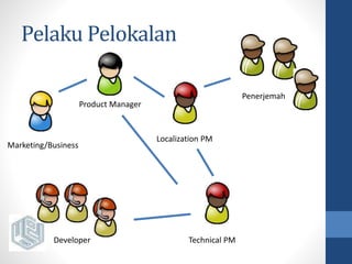 Pelaku Pelokalan 
Penerjemah 
Developer 
Localization PM 
Technical PM 
Product Manager 
Marketing/Business 
 