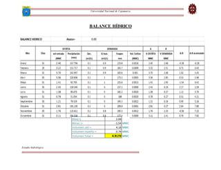 Universidad Nacional de Cajamarca.
Estudio hidrológico.
BALANCE HÍDRICO
 