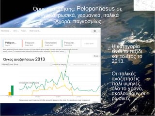 Όρος αναζήτησης: Peloponnesus σε
αγγλικά, ρωσικά, γερμανικά, ιταλικά
Αγορά: παγκοσμίως

Όγκος αναζητήσεων 2013

Η κατηγορί...